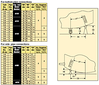 Installation Data Chart