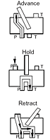 Functional Flow Schematic