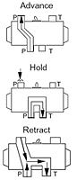 Functional Flow Schematic