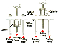 Tool Assembling