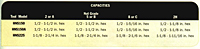 Capacities