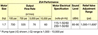 ZU4 Performance Chart
