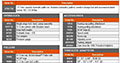 Set Contents