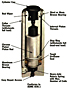 Sectional View