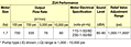 ZU4 Performance Chart